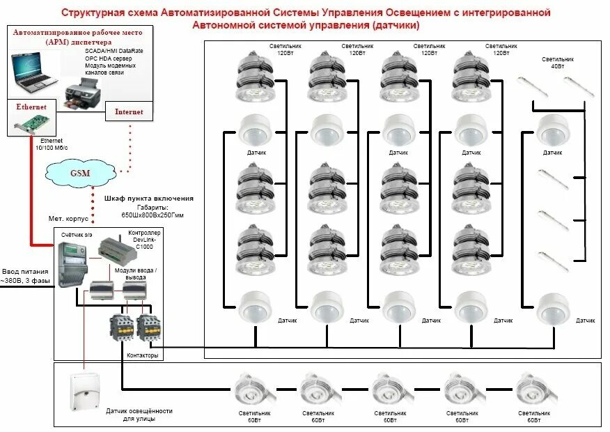 Подключения системы управления освещением Connect в Геленджике: 5 исполнителей с отзывами и ценами на Яндекс Услугах.