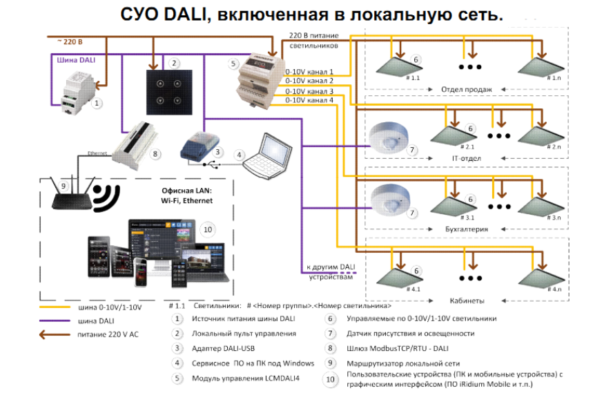 Подключения системы управления освещением Системы Управления Освещением Luminar SmartLights