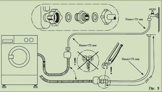 Подключения стиральной машины электролюкс Как самостоятельно подключить стиральную машину к водопроводу и канализации