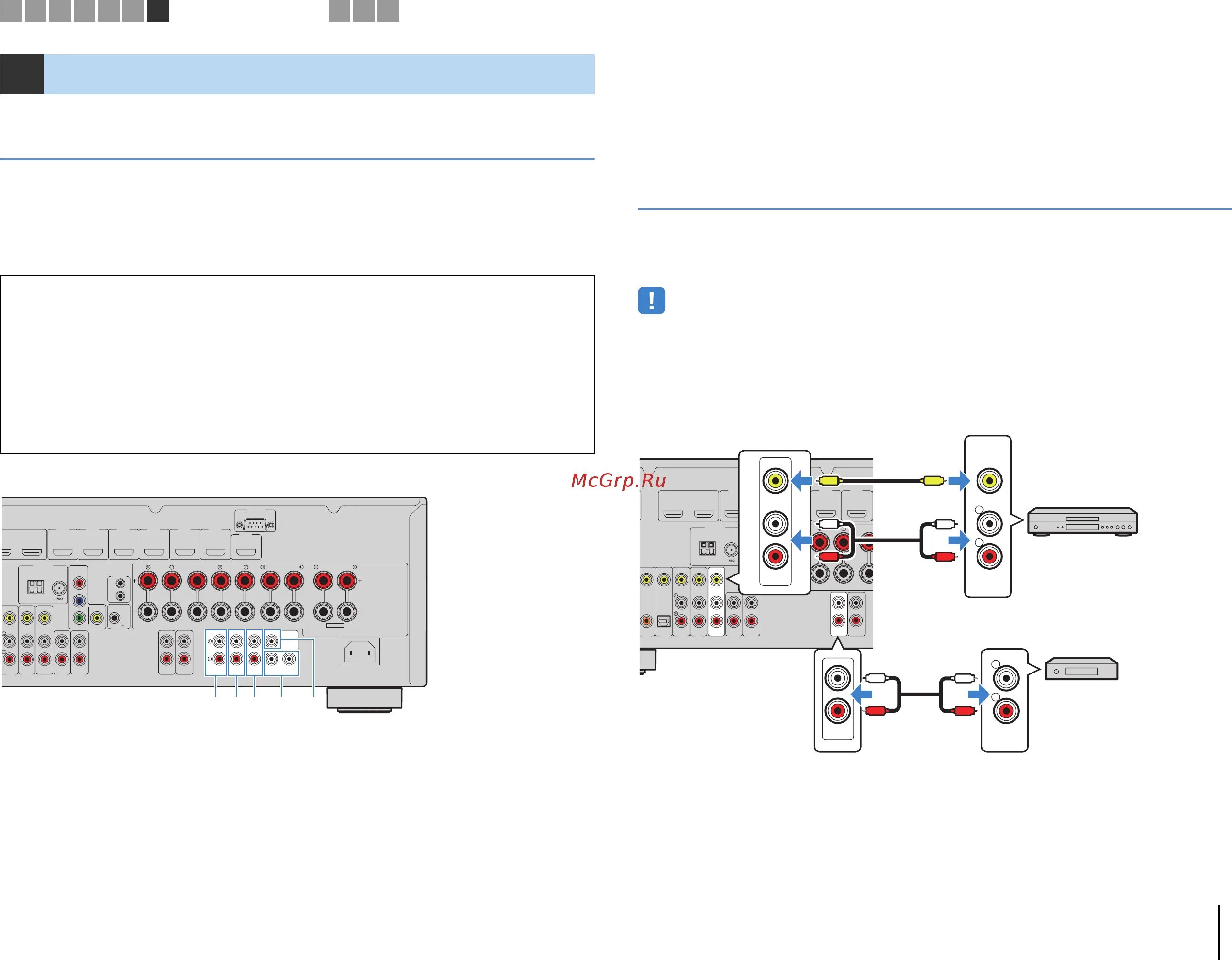 Подключения сторонних устройств Yamaha RX-A820 Titan 31/136 Подключение других устройств