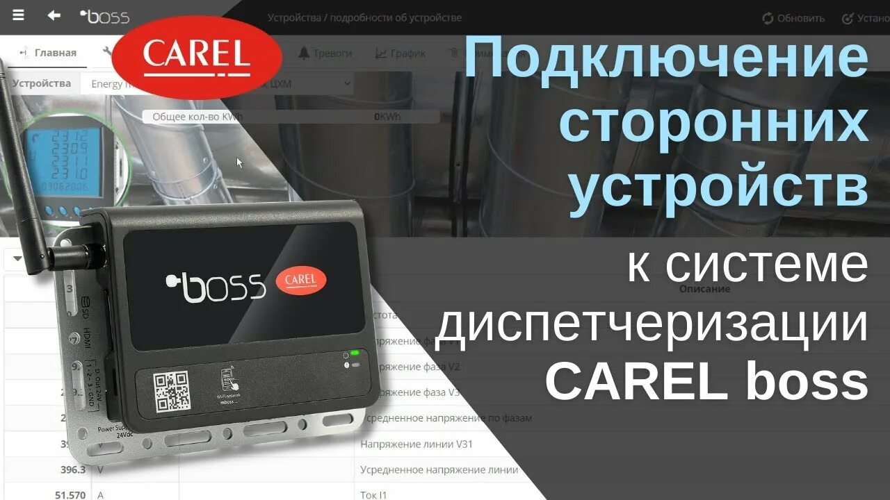 Подключения сторонних устройств Инструкция: как подключить стороннее устройство к системе диспетчеризации CAREL 