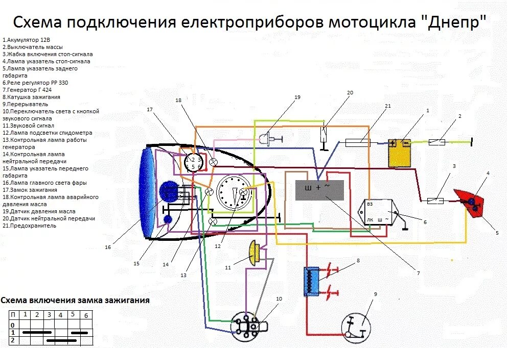 Подключения света на днепр альтернативная схема проводки на оппозит с Г-424, рр ***.3702 и РС-702 OPPOZIT.R