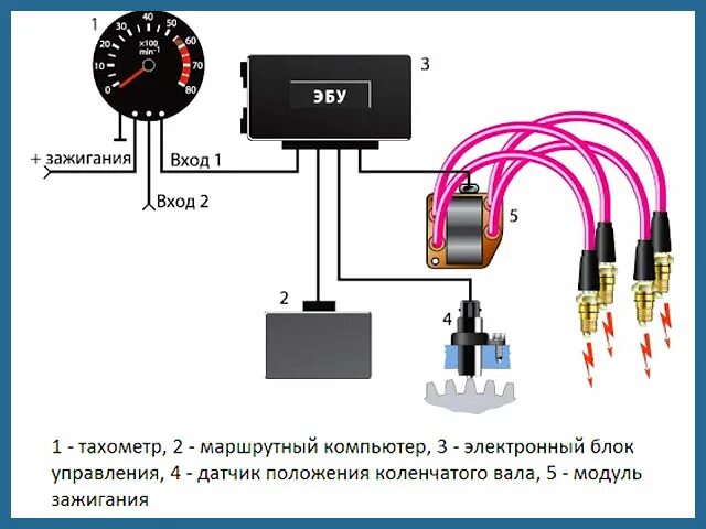 Подключения тахометр ваз 2109 Что такое автомобильный тахометр: виды, устройство и принцип работы