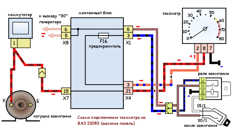 Подключения тахометр ваз 2109 Ответы Mail.ru: Как подключить тахометр на ваз 2109 высокая панель