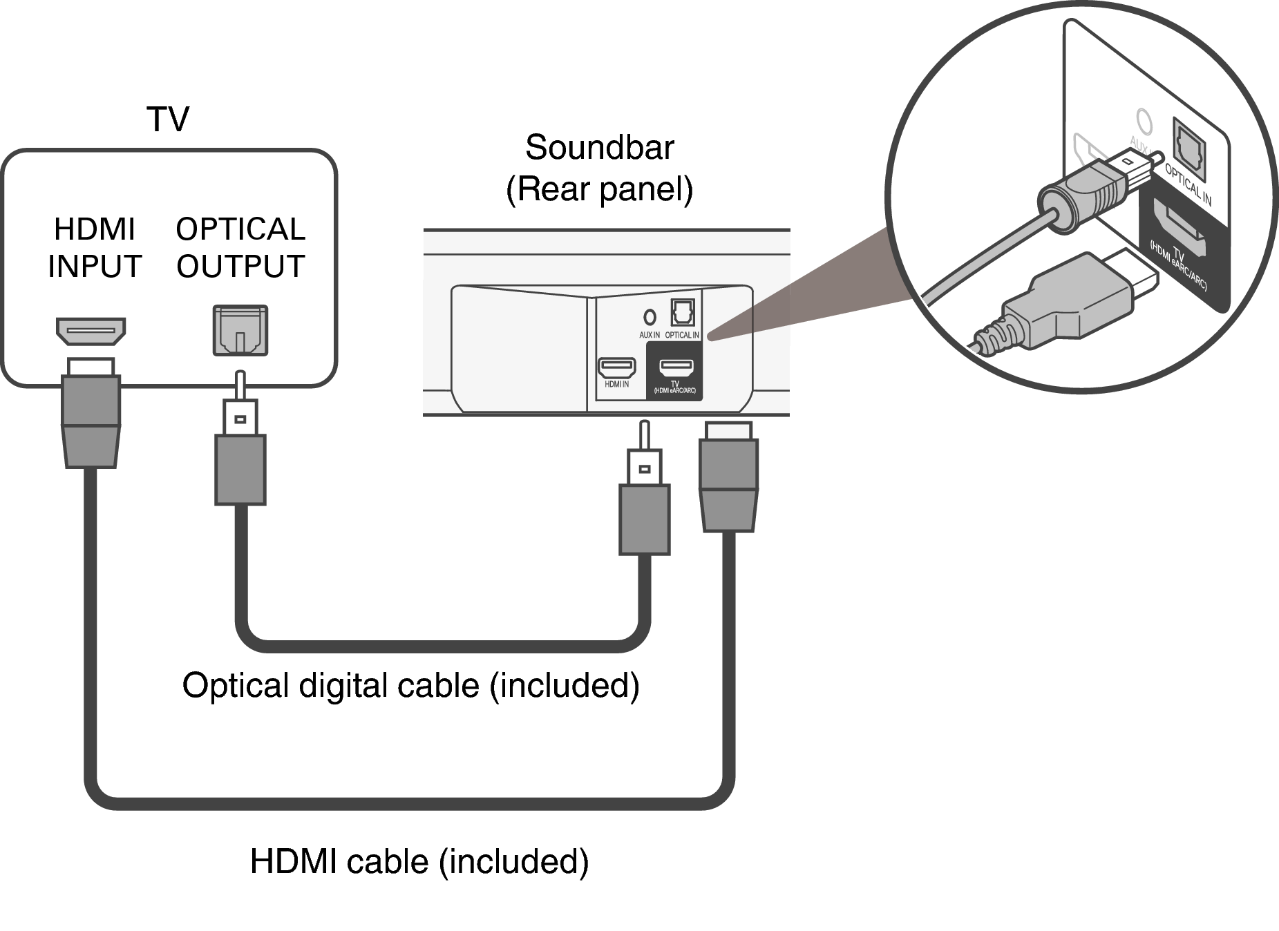 Подключения телефона через hdmi TV equipped with an HDMI connector and incompatible with the eARC or ARC / TV eq