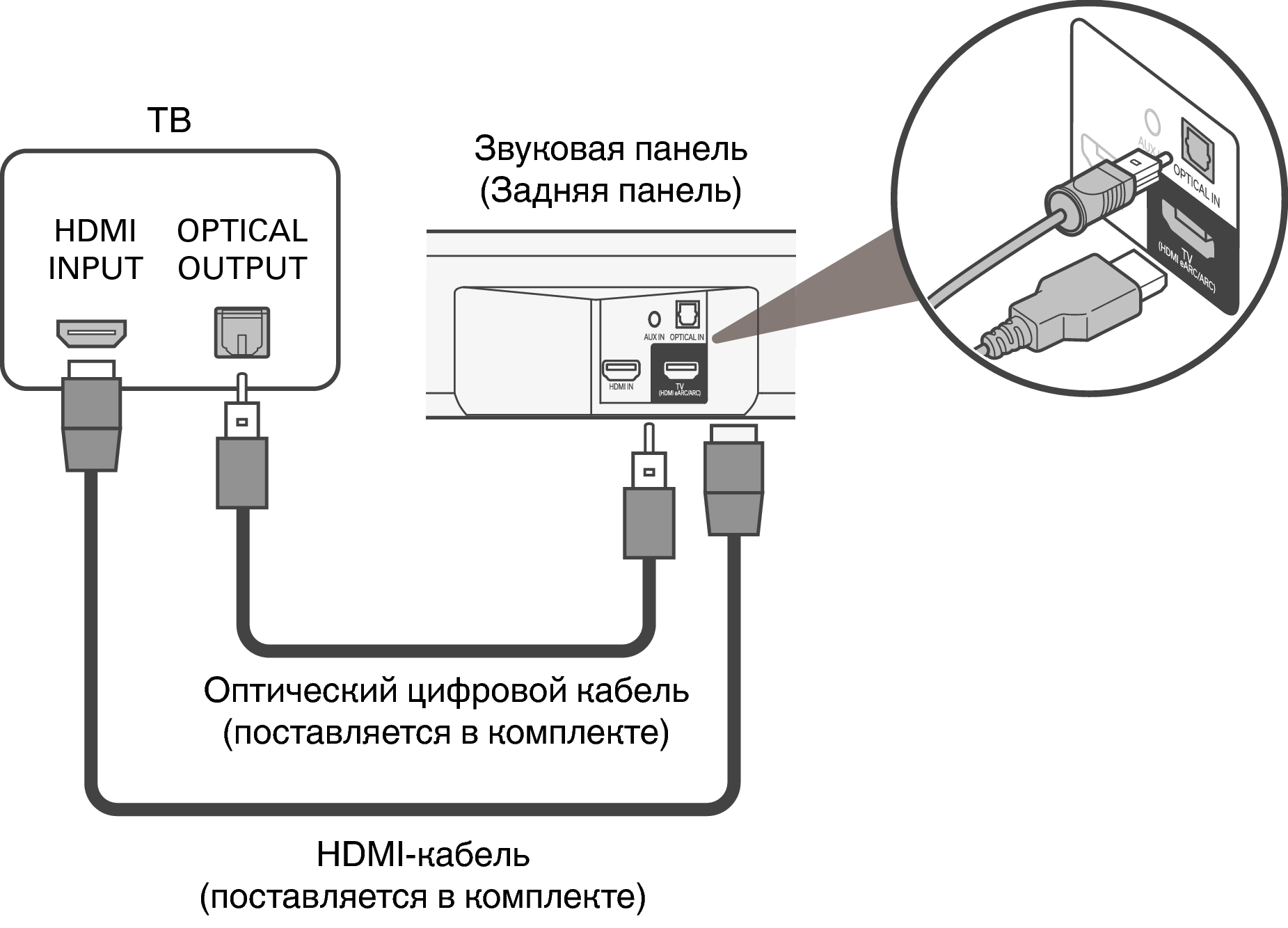 Подключения телефона через hdmi Телевизор оснащен разъемом HDMI и несовместим с eARC или ARC / телевизор, оснаще