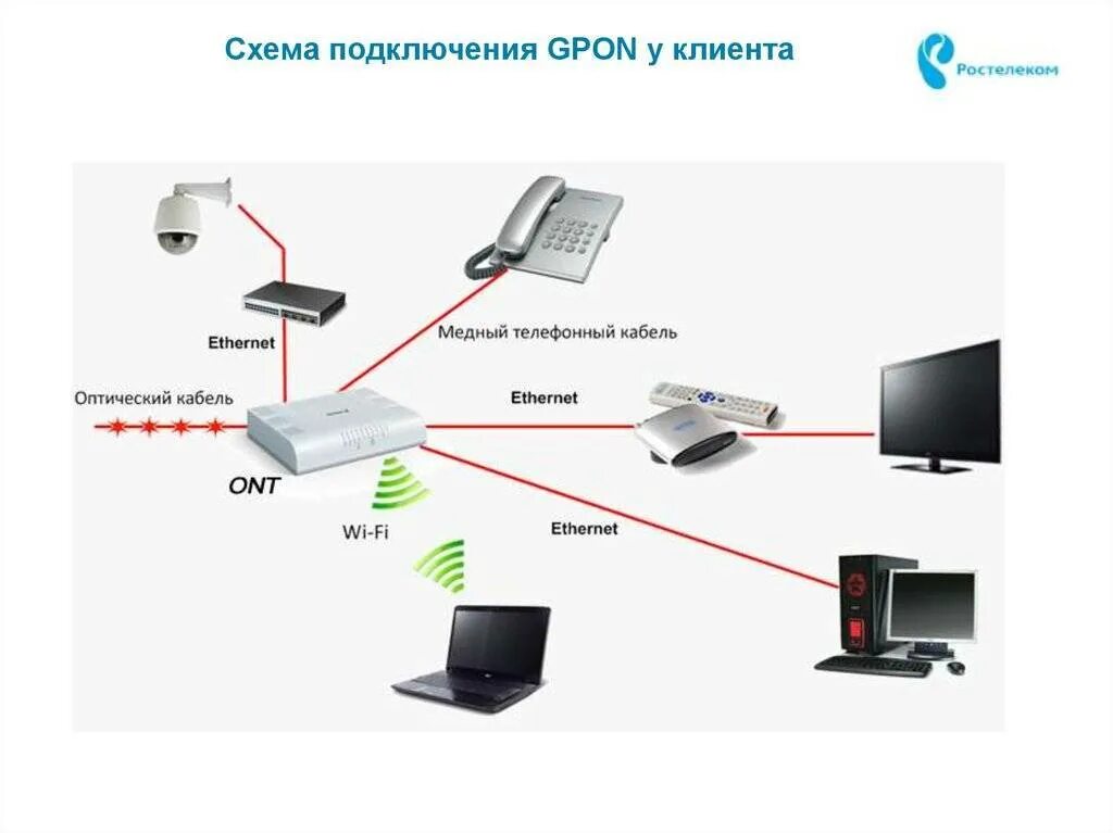 Подключения телефона мгтс Техническая возможность подключения интернета по адресу: найдено 88 изображений