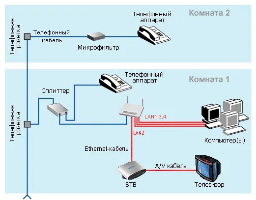 Подключения телефона мгтс Абонентская мгтс