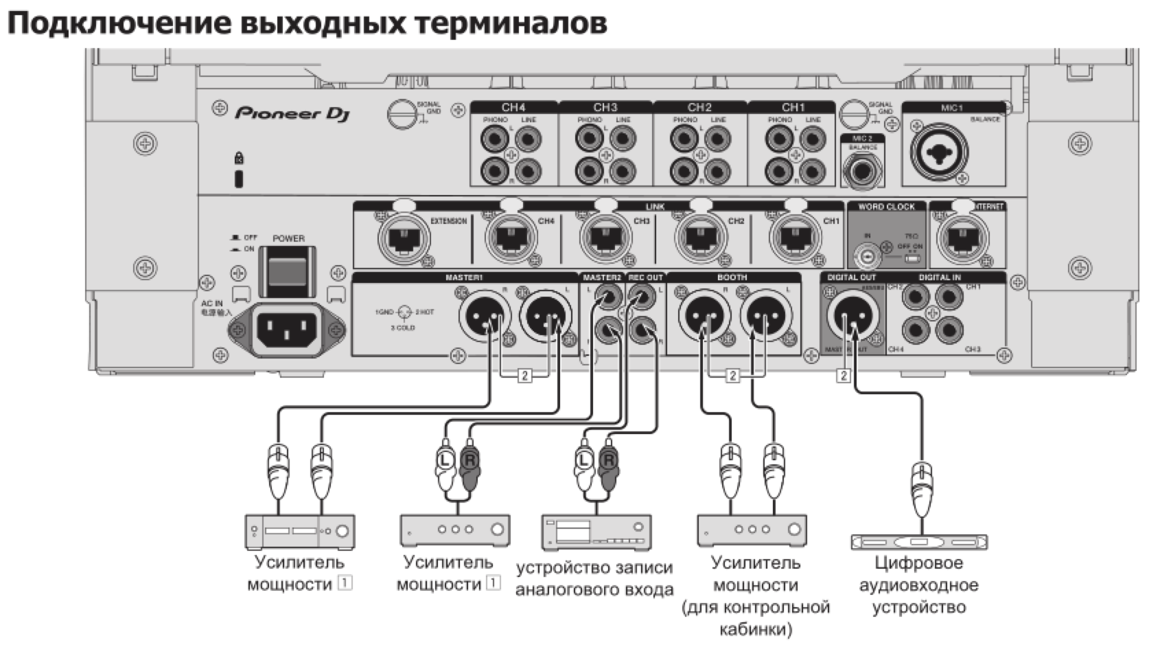 Подключения телефона пионер DJ Микшерный пульт PIONEER DJM-TOUR1 черного цвета