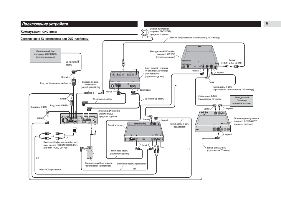 Подключения телефона пионер Подключение устройств, Коммутация системы Инструкция по эксплуатации Pioneer DEQ