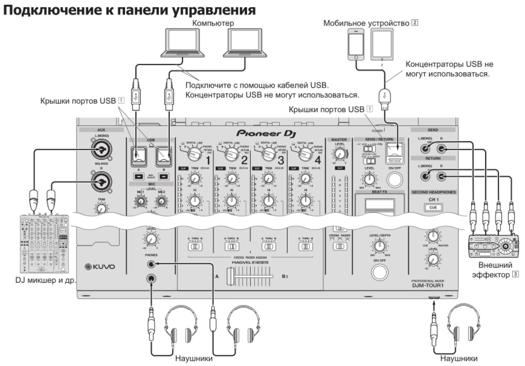 Подключения телефона пионер DJ Микшерный пульт PIONEER DJM-TOUR1 черного цвета