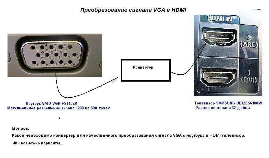 Подключения телевизора к компьютеру через vga Как подключить ноутбук к телевизору через hdmi, vga, wifi