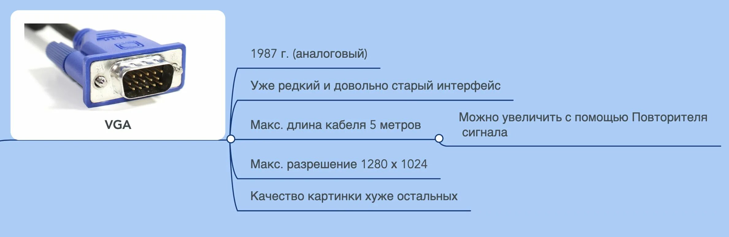 Подключения телевизора к компьютеру через vga Как поставить 2 монитора