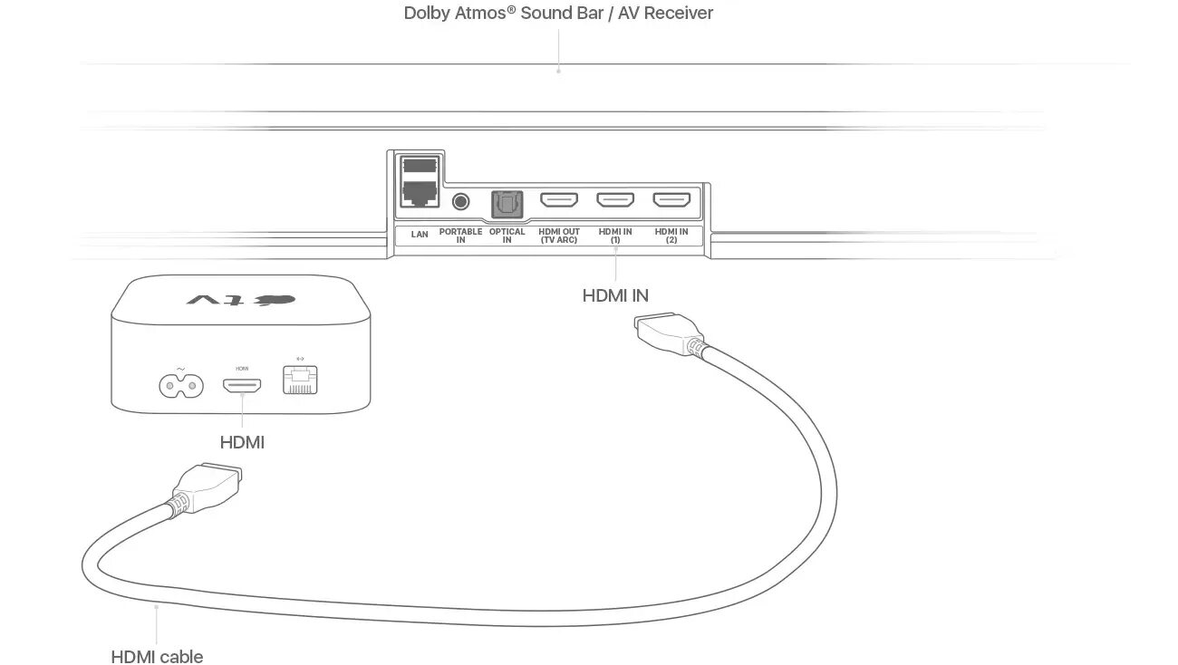 Подключения телевизора к mi home Putar audio di Dolby Atmos atau suara surround di Apple TV