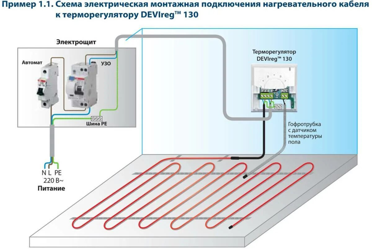 Подключения теплого пола с регулятором температуры электрический Теплый пол Devi: инструкция по подключению датчика и электрических матов, монтаж