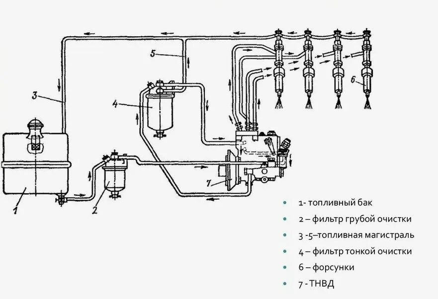 Подключения топливного насоса т 25 Как прокачать топливную систему дизельного двигателя: легкие способы, техника вы