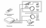 Подключения тв 4 Тв приставка схема подключения