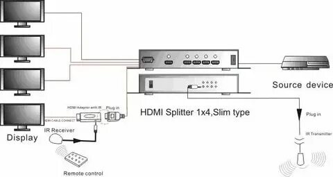 Подключения тв 4 Как подключить hdmi 2 к телевизору