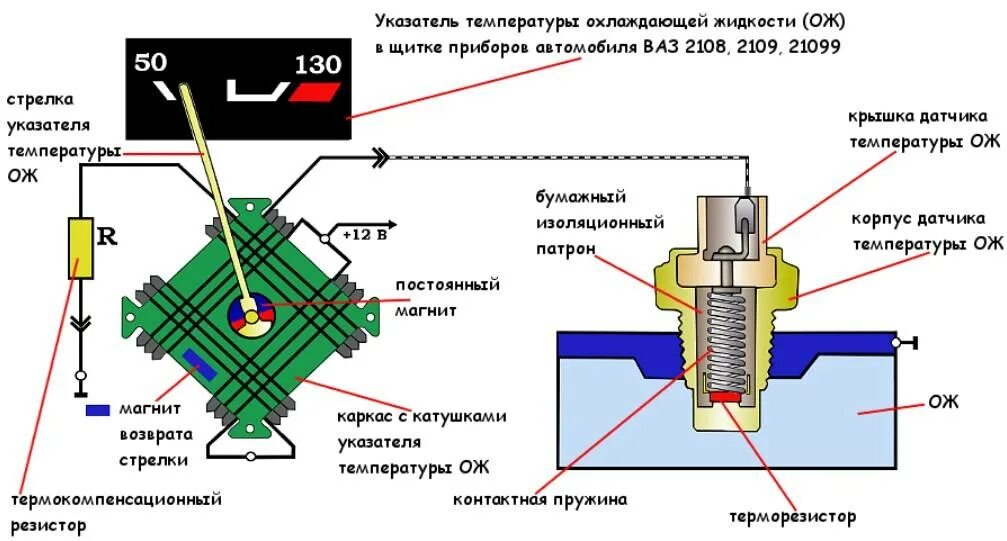 Подключения указателя температуры двигателя Автоматические системы пожаротушения