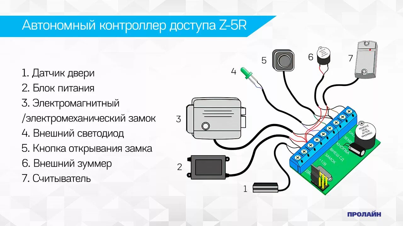 Подключения устройств к контроллеру Автономный контроллер доступа Z-5R - купить по выгодной цене в интернет-магазине