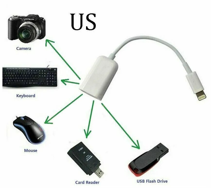 Подключения устройств к планшету Кабель для iPhone OTG USB 3.0 to Lightning / Переходник адаптер для iPod, iPhone