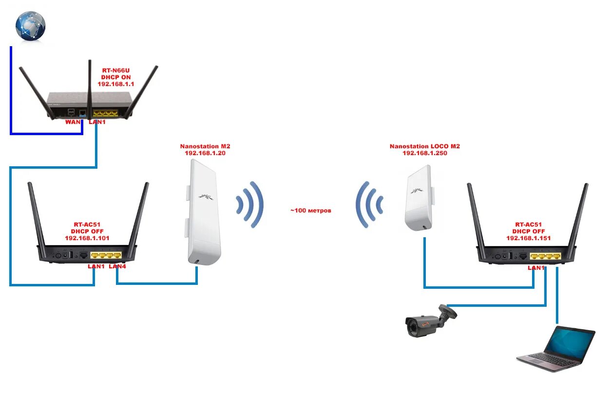 Подключения вай фай в квартиру город камышлов Можно ли подключить wifi роутер через