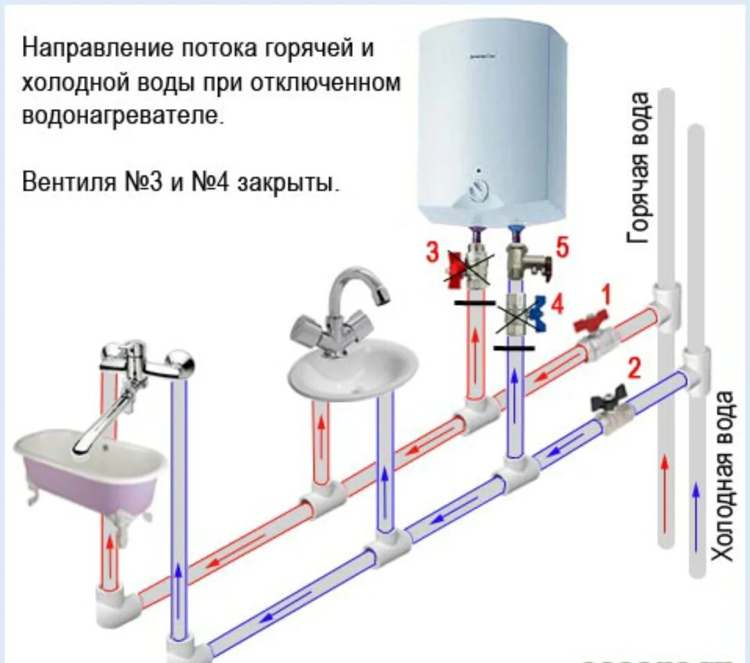 Подключения водонагревателя к водопроводу в квартире схема Как установить водонагреватель HeatProf.ru