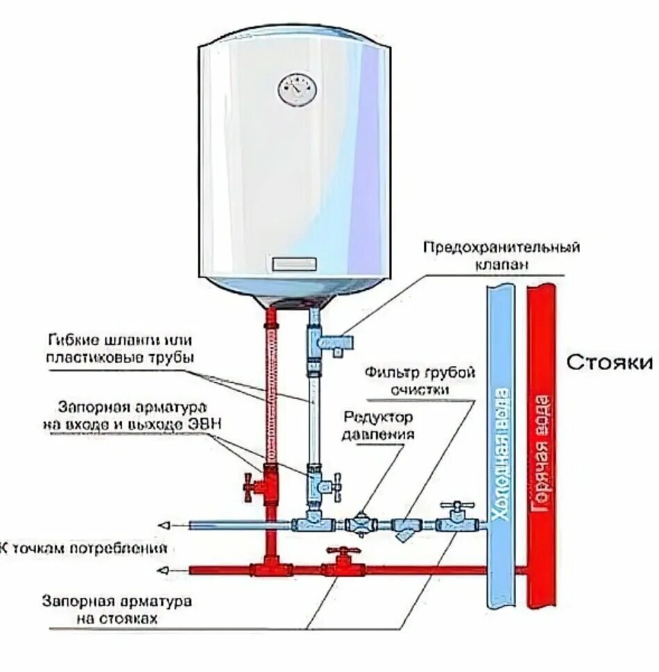 Подключения водонагревателя к водопроводу в квартире схема Как правильно установить надежную водонагревательную систему: полезные советы и 