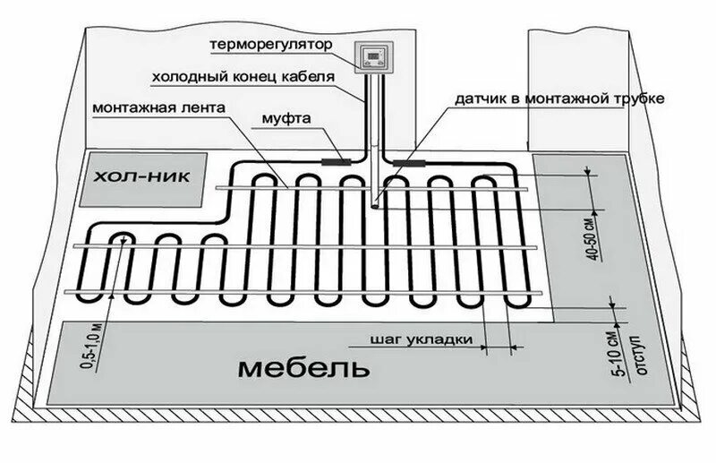 Подключения водяного электрического пола схема Схема подключения теплых полов к терморегулятору: водяного, электрического, инфр
