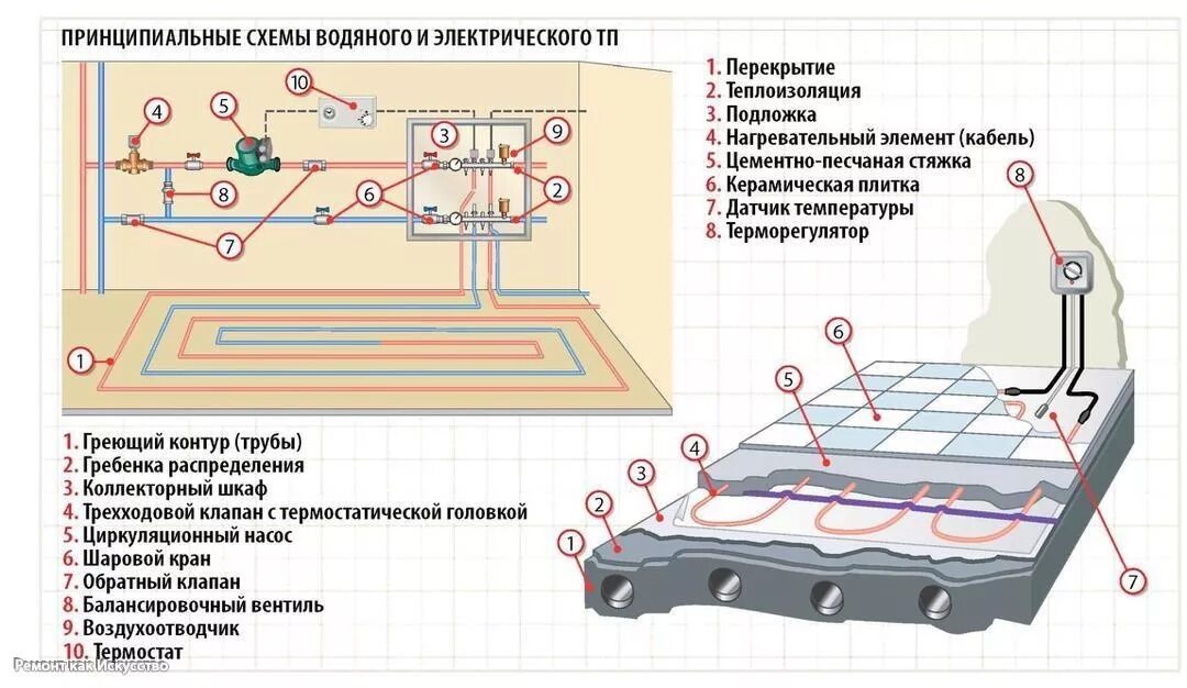 Подключения водяного электрического пола схема Caleo теплый пол: схема подключения и монтажа, инструкция по применению электрич