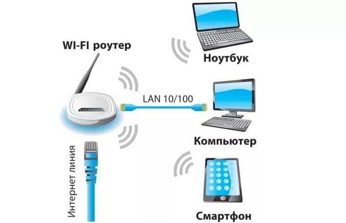 Подключения второго компьютера к роутеру Как подключить второй компьютер к интернету через роутер? Твой сетевичок