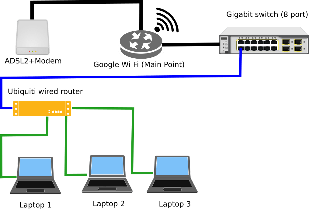 Подключения второго компьютера к роутеру Соединение роутеров lan lan
