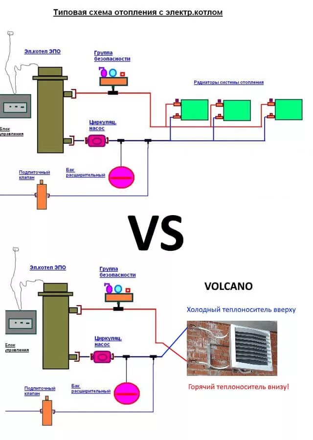 Подключения вулкана отопления Volcano Wing заказать проект или монтажную схему