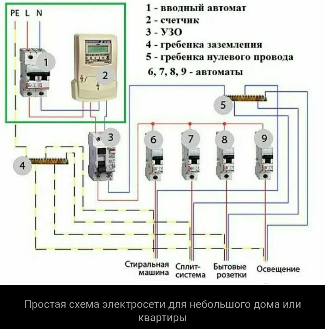 Подключения ввода в квартиру Монтаж карниза в Протвино - Мастера на час - Ремонт и строительство: 120 мастеро