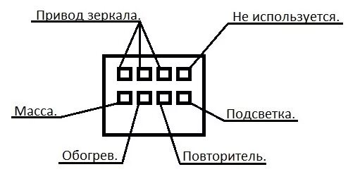 Подключения зеркал форд фокус 2 Подсветка околодверного пространства - Ford Focus II Sedan, 2 л, 2009 года аксес