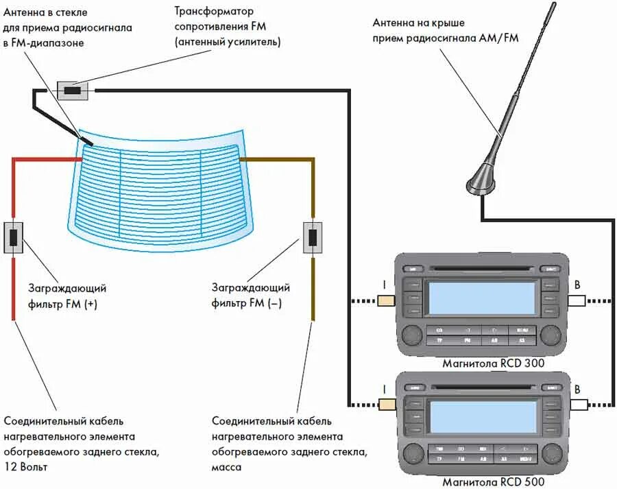 Подключить активную антенну к автомагнитоле как правильно Можно ли антенну от рации подключить к магнитоле - фото - АвтоМастер Инфо