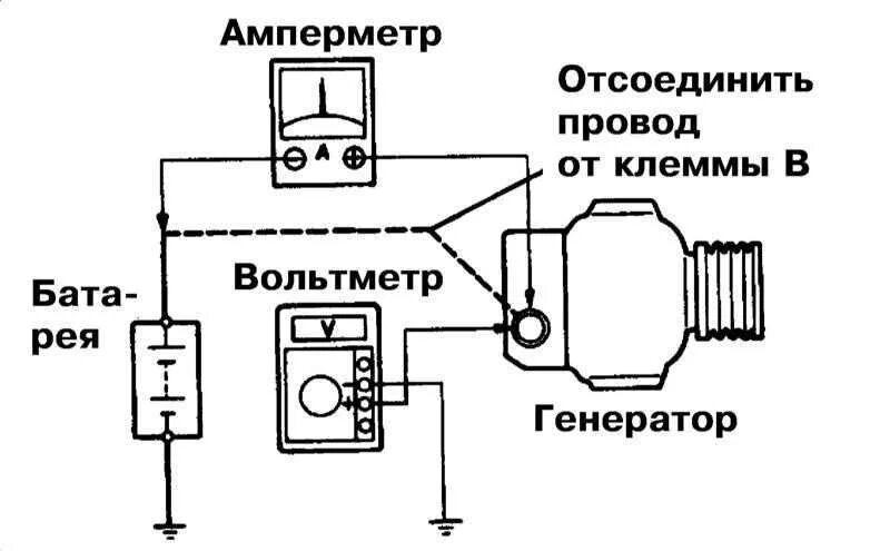 Подключить амперметр проводами как Ремонт Лексус 300: Системы заряда и запуска Lexus RX300. Описание, схемы, фото