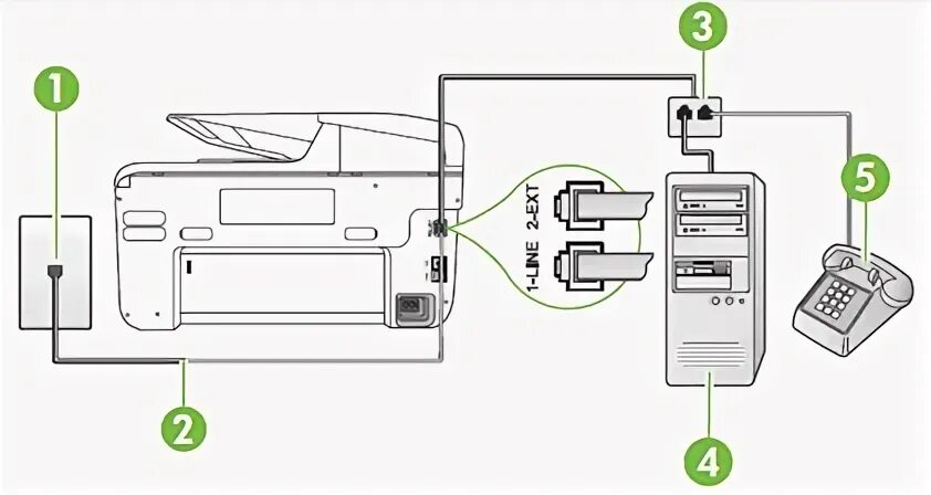 Подключить факс как принтер HP Officejet Pro 276dw Multifunction Printer Series - Cannot Send or Receive Fax