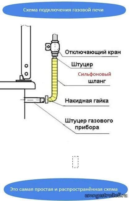 Подключить газовый шланг к плите как правильно Подключение газовой плиты: пошагое руководство