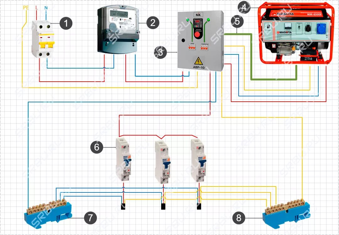 Подключить генератор к дому схема Подключение генератора к сети загородного дома - схемы и все способы
