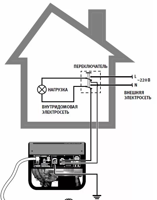 Подключить генератор к дому схема Как подключить бензогенератор к сети дома и на даче: схема