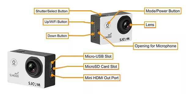 Подключить го про как веб камеру Ertragen süß linear sjcam hdmi Verfärben Aufheben Frühstück