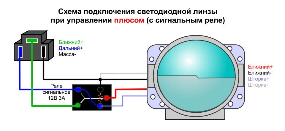 Подключить h3y 2 схема подключения Схемы подключения светодиодных билинз - DRIVE2