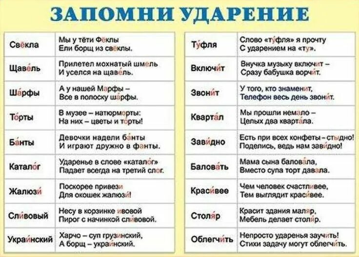 Подключит или подключит ударение как правильно 16) Одноклассники Язык, Уроки письма, Школа