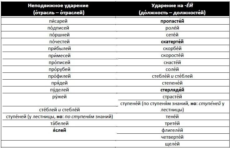 Подключит или подключит ударение как правильно Pronunciation of nouns with a parent case on -ey Today we will pay attention to 