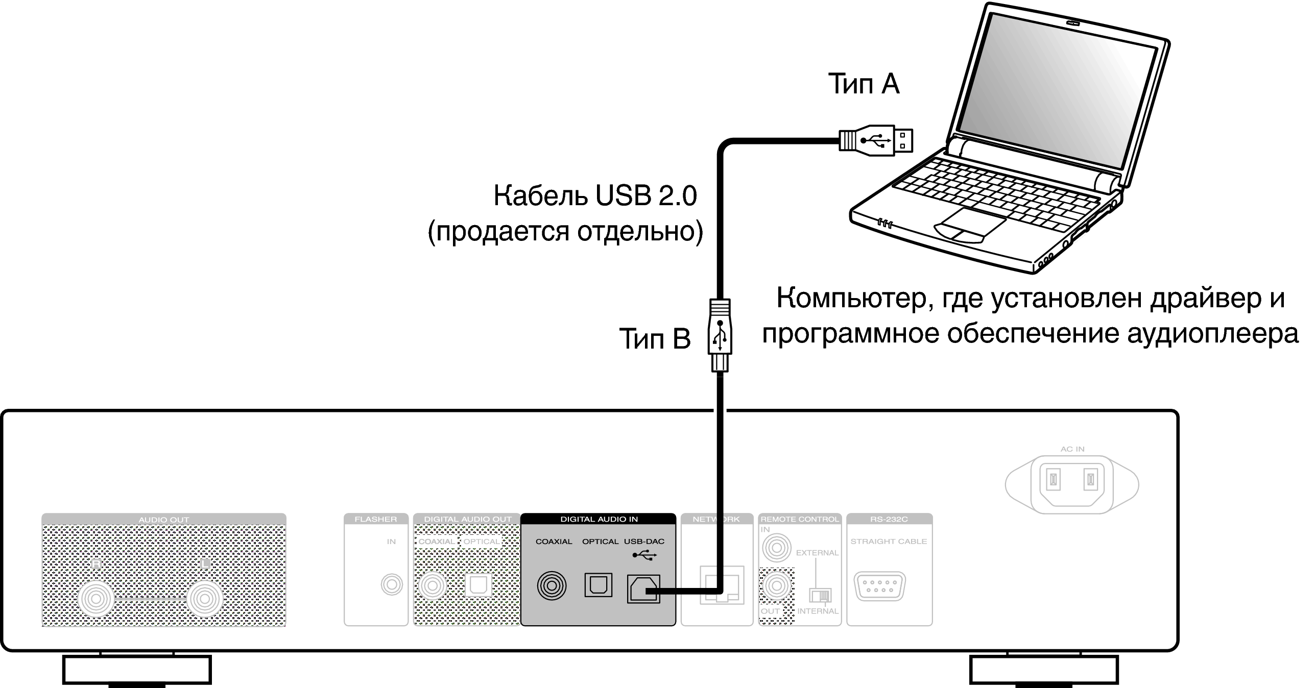 Подключить инфиникс к компьютеру через usb как Подключение ПК или MACINTOSH NA8005