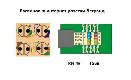 Подключить интернет розетку схема подключения Как установить и подключить розетку: пошаговый инструктаж