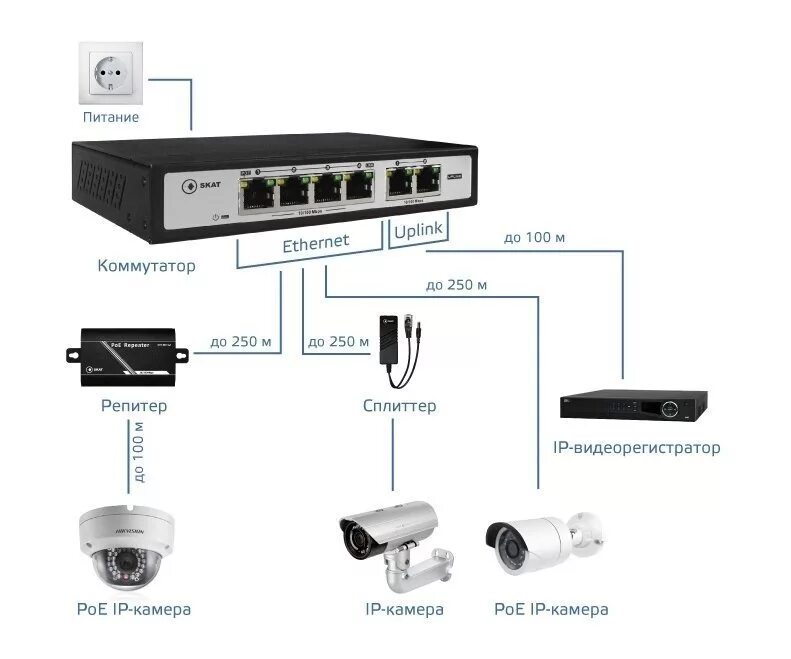 Подключить ip камеру как веб ≡ SKAT PoE-4E-2E (2030) 4 портовый коммутатор c PoE купить: цена 0 РУБ в Ростове