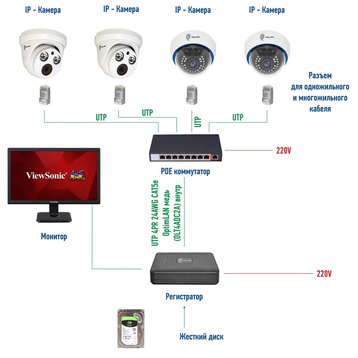 Подключить ip камеру как веб Камера IPe-DF 2.8 АйТек ПРО купить в Перми в компании ВИПАКС.