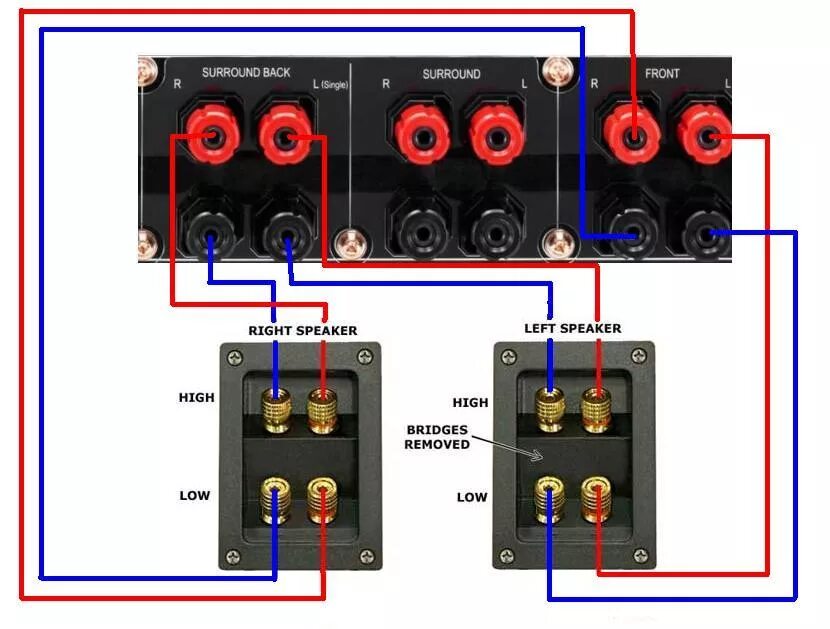 Подключить колонку как это сделать bi-amp' veya 'bi-wiring' nedir? Ne işe yarar? DonanımHaber Forum " Sayfa 3